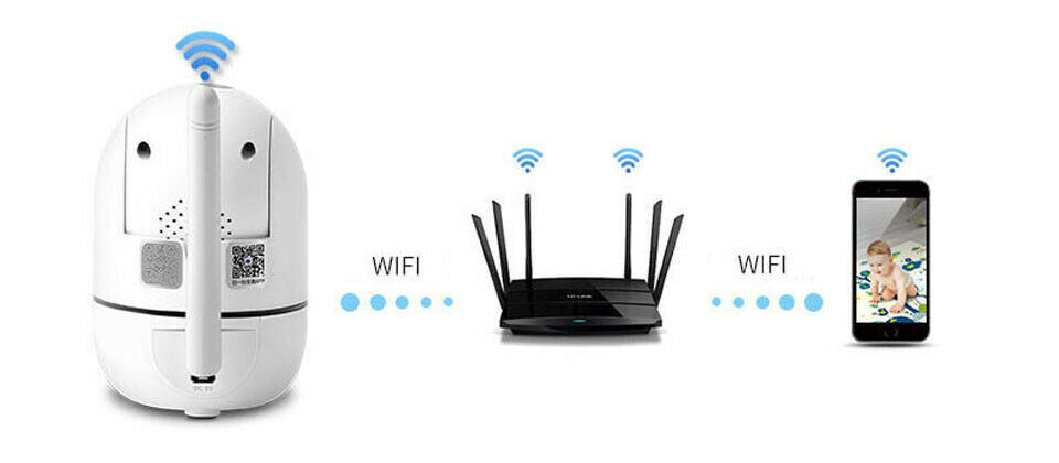 Telecamera IP WiFi Wireless – Monitoraggio Sicurezza Casa 1080P