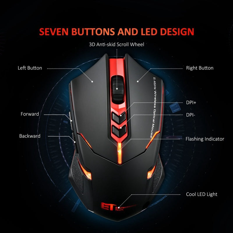Mouse Wireless Silenzioso e Luminosa – Risparmio Energetico, Comfort e Precisione